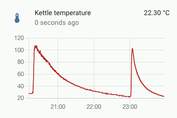 A Home Assistant graph showing the kettle's temparature over time